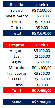 Como fazer uma planilha financeira pessoal 03 - Como fazer uma planilha financeira pessoal