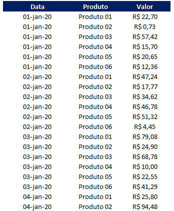 Como fazer para congelar planilha no Excel 01 - Como fazer para congelar planilha no Excel