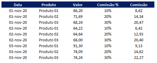 Como fazer referencia a celula de outra planilha 06 - Como fazer referencia a célula de outra planilha