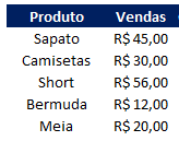 Como fazer um vlookup de uma planilha para outra 01 - Como fazer um Vlookup de uma planilha para outra