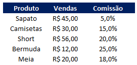 Como fazer um vlookup de uma planilha para outra 05 - Como fazer um Vlookup de uma planilha para outra