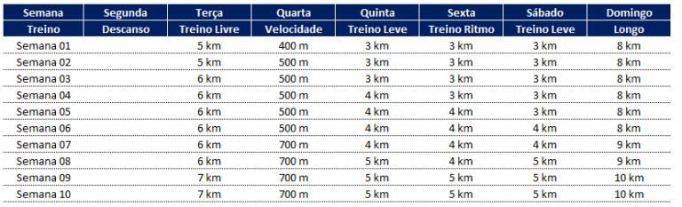 Como Fazer Uma Planilha De Treino De Corrida Excel E Access