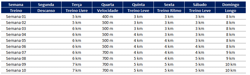 Como fazer uma planilha de treino de corrida 04 - Como fazer uma planilha de treino de corrida