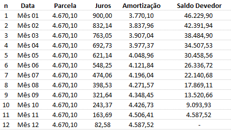 Planilha para emprestar dinheiro a juros 05 - Planilha para emprestar dinheiro a juros