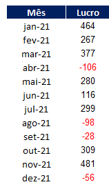 Como fazer grafico waterfall no Excel 01 - Como fazer gráfico waterfall no Excel