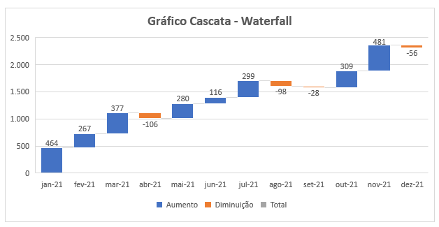 Como fazer grafico waterfall no Excel 04 - Como fazer gráfico waterfall no Excel