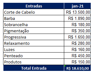 Como fazer uma planilha para barbearia 01 - Como fazer uma planilha para barbearia