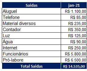 Como fazer uma planilha para barbearia 02 - Como fazer uma planilha para barbearia