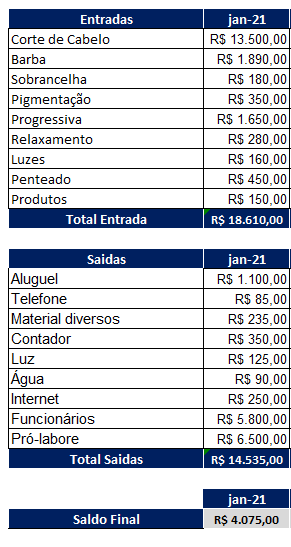 Como fazer uma planilha para barbearia 03 - Como fazer uma planilha para barbearia