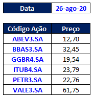 Planilha para acompanhar a bolsa de valores 05 - Planilha para acompanhar a bolsa de valores