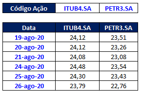 Planilha para acompanhar a bolsa de valores 06 - Planilha para acompanhar a bolsa de valores