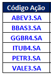 Planilha para controle de acoes no Excel 01 - Planilha para controle de ações no Excel