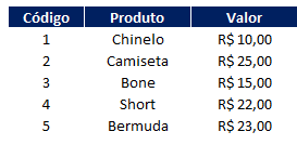 Planilha para controle de estoque 02 - Planilha para controle de estoque