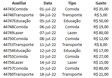 Como fazer Procv com duas condicoes 02 - Como fazer Procv com duas condições