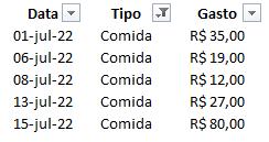 Como fazer soma no Excel com filtro 02 - Como fazer soma no Excel com filtro