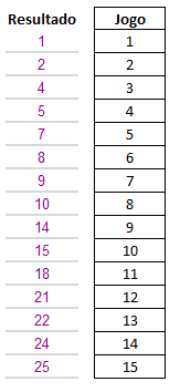 Conferidor de resultados da Lotofacil 02 - Conferidor de resultados da Lotofácil