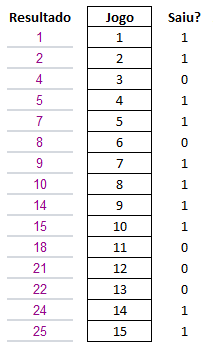 Conferidor de resultados da Lotofacil 03 - Conferidor de resultados da Lotofácil